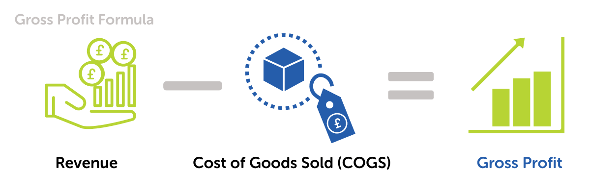 Gross Profit Formula