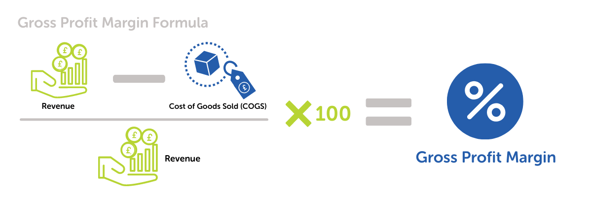 Gross Profit Margin Formula