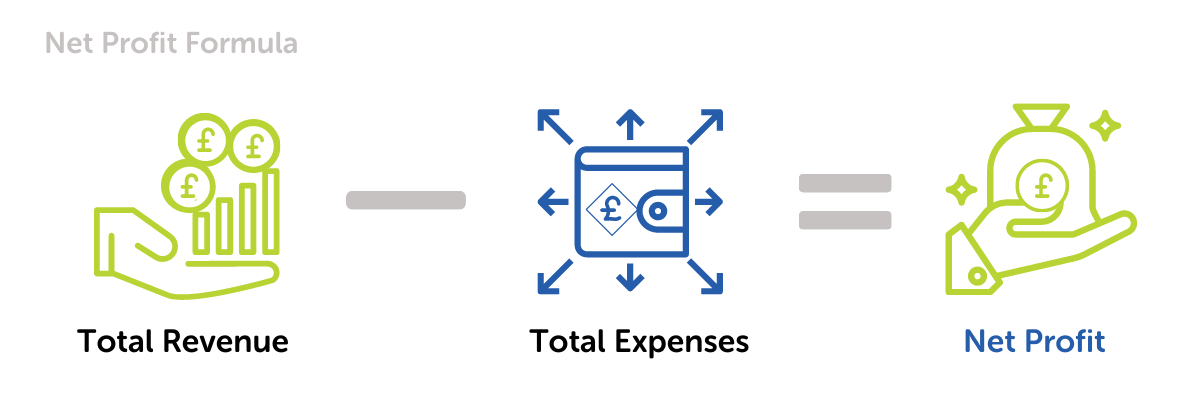 New Profit Formula