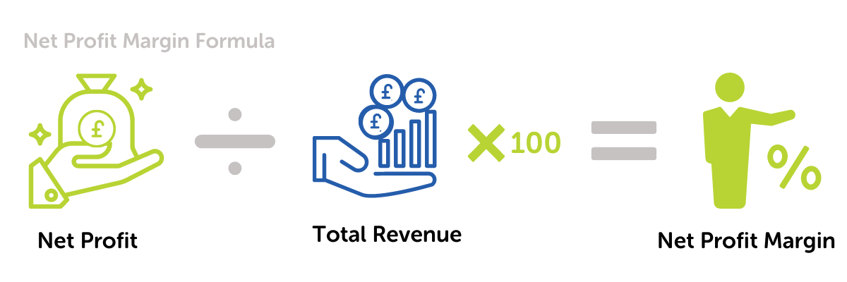 New Profit Margin Formula